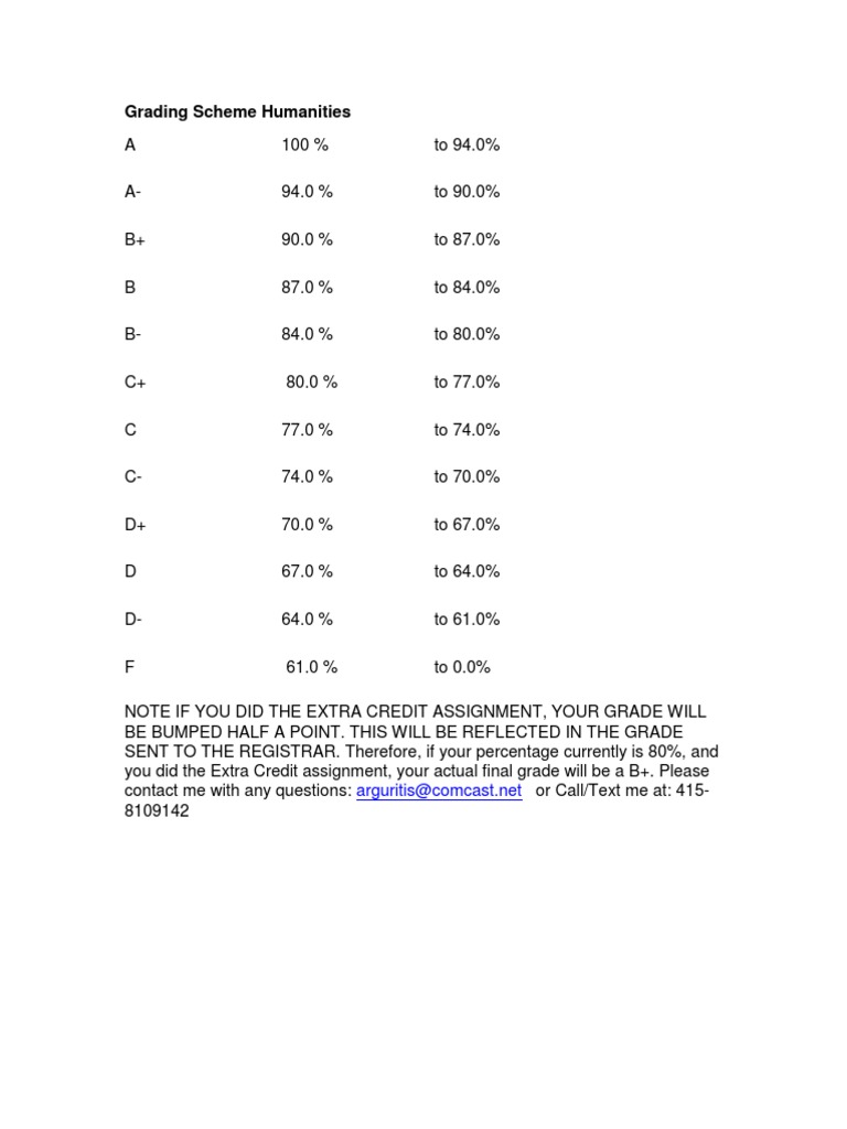 Humanities Grading Scale Explained | PDF