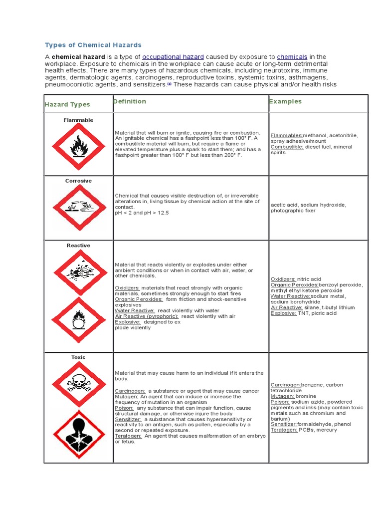 Types of Chemical Hazards | Noise | Hearing Loss