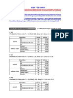 Mix Rigid Beton Berbagai Macam