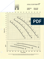 Axial Flow Curves