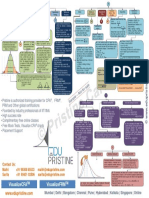 MindMap_Quants_Sample.pdf