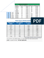 Datos de Aceros Sap2000