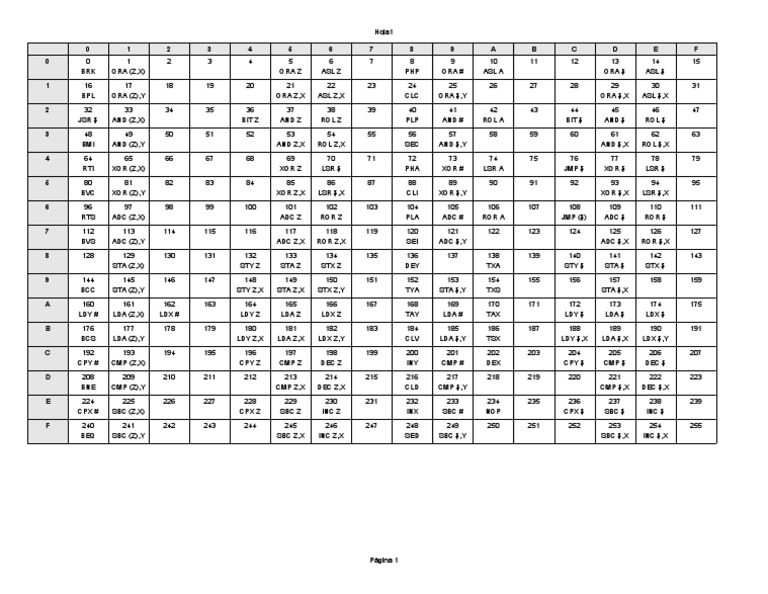 6502 opcodes pdf