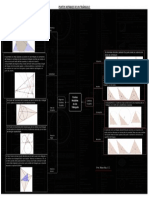Puntos Notables de Un Triángulo