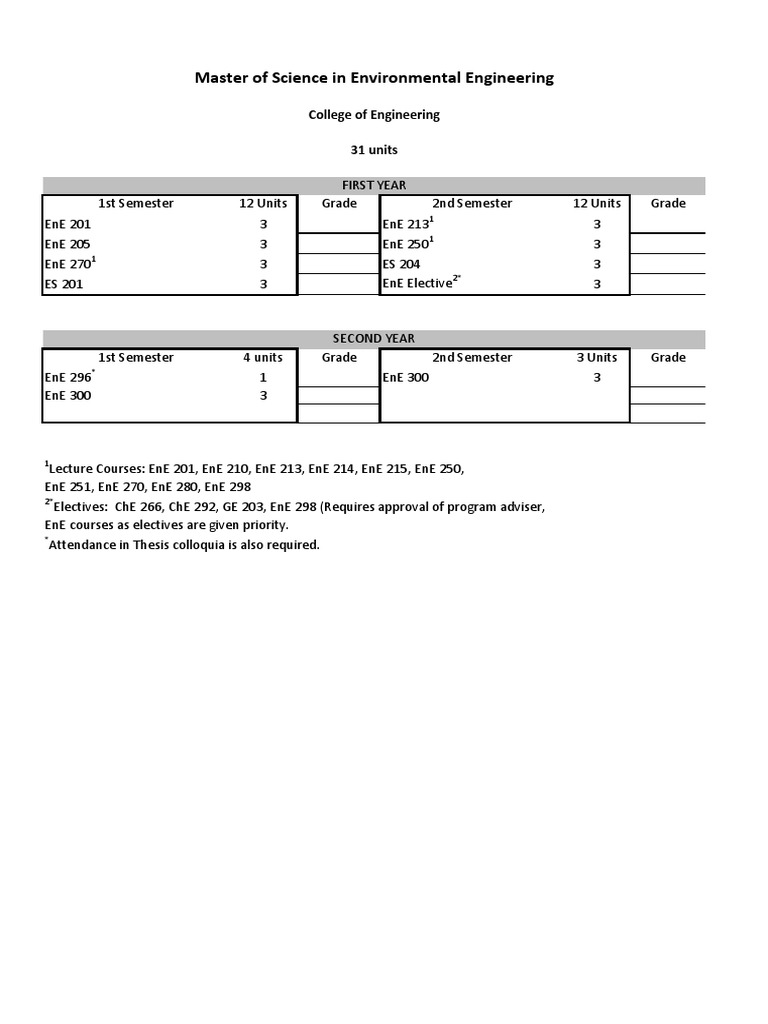 MS in Environmental Engineering Curriculum | PDF