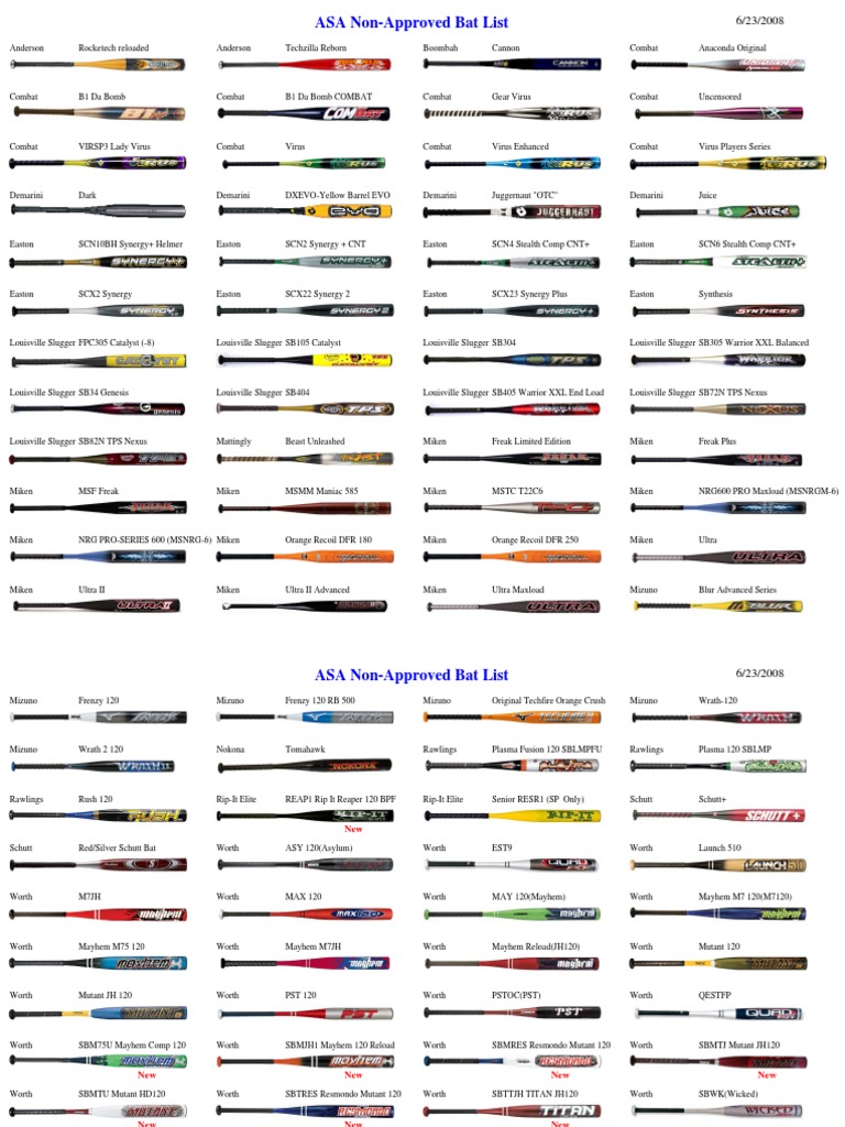 Banned Bats PDF Sports Nature