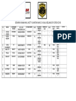 Senarai Nama Ahli Agtt Kuantan Maoc Kuala Selangor Crew 2016