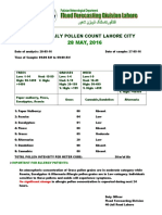 Daily Pollen Count Lahore City: No Significant Change