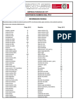 Resistencia Quimica Del PVC PDF