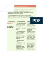 Las Distorsiones Cognitivas