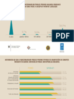 Infografice Rom