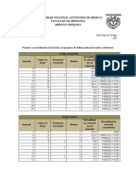 Análisis de Sobrevida