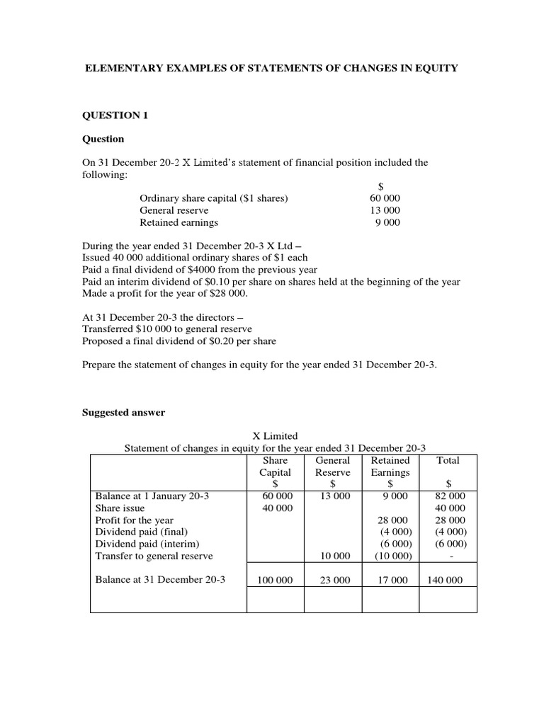 Statements of Changes in Equity | PDF | Dividend | Retained Earnings