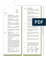 Sample Cvs PDF
