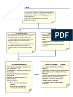 Mapa Conceptual Crisis 1929 PDF