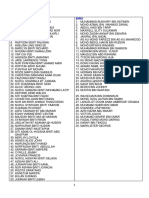 Senarai Lengkap Rumah Sukan Kot 2013