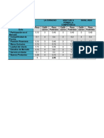 Matriz Perfil Competitivo