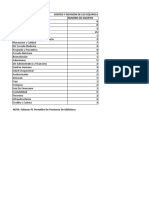 Revision y Conteos de Equipos3