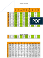 Data ICP PART 1