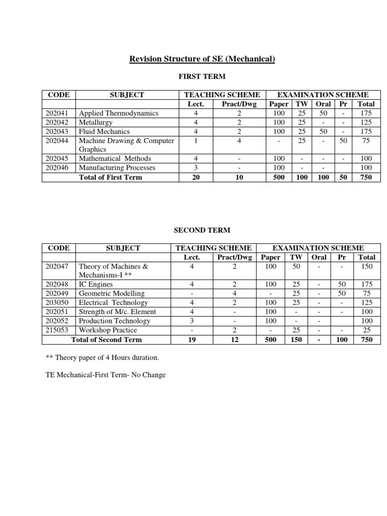 Mechanical Engineering Course Structure | PDF | Internal Combustion ...