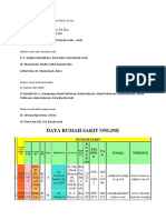 Daftar Direktur Rumah Sakit