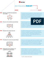 PFDO01 - Infografía 1 - PILAR DEL MODELO EDUCATIVO INACAP PDF