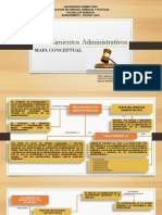 Mapa Conceptual Procedimientos Administrativo