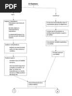 El Realismo Esquema.
