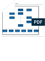 Estructura Orgánica de La UAN