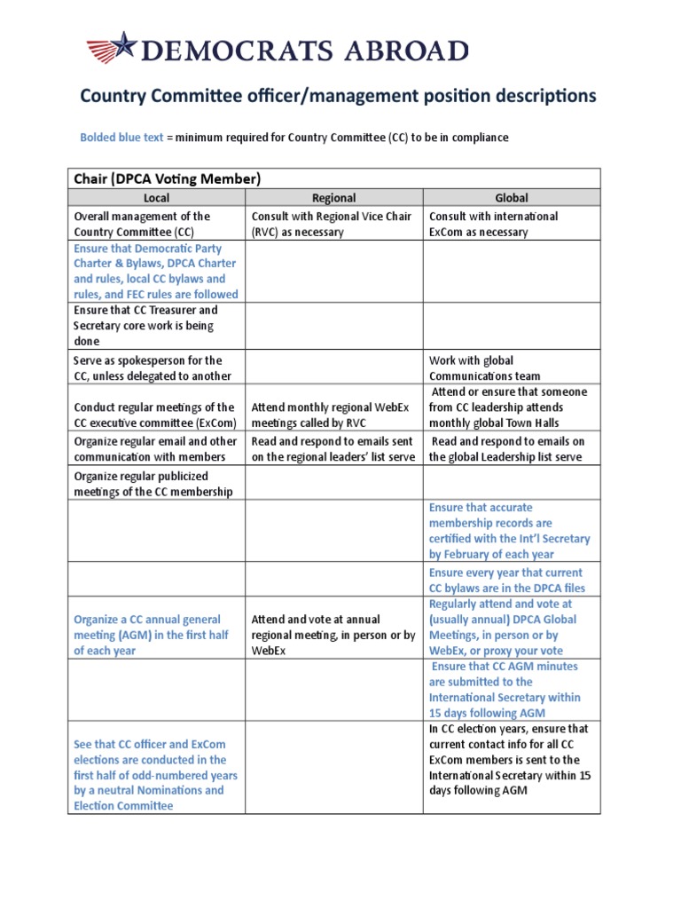 Country Committee Officer/management Position Descriptions Chair (DPCA