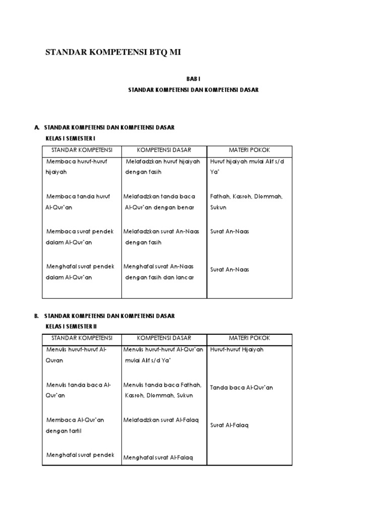 29+ Kd btq kelas 6 sd semester 2 info