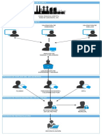 Accounting and Balance Process