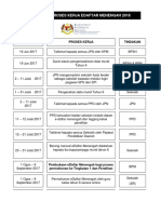  Carta Alir Proses Kerja EDaftar Menengah 2018