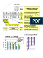 Aceh Electricity Generation in Efficency Indicator