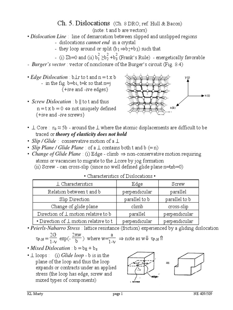 Dislocation Mechanics and Characteristics | PDF