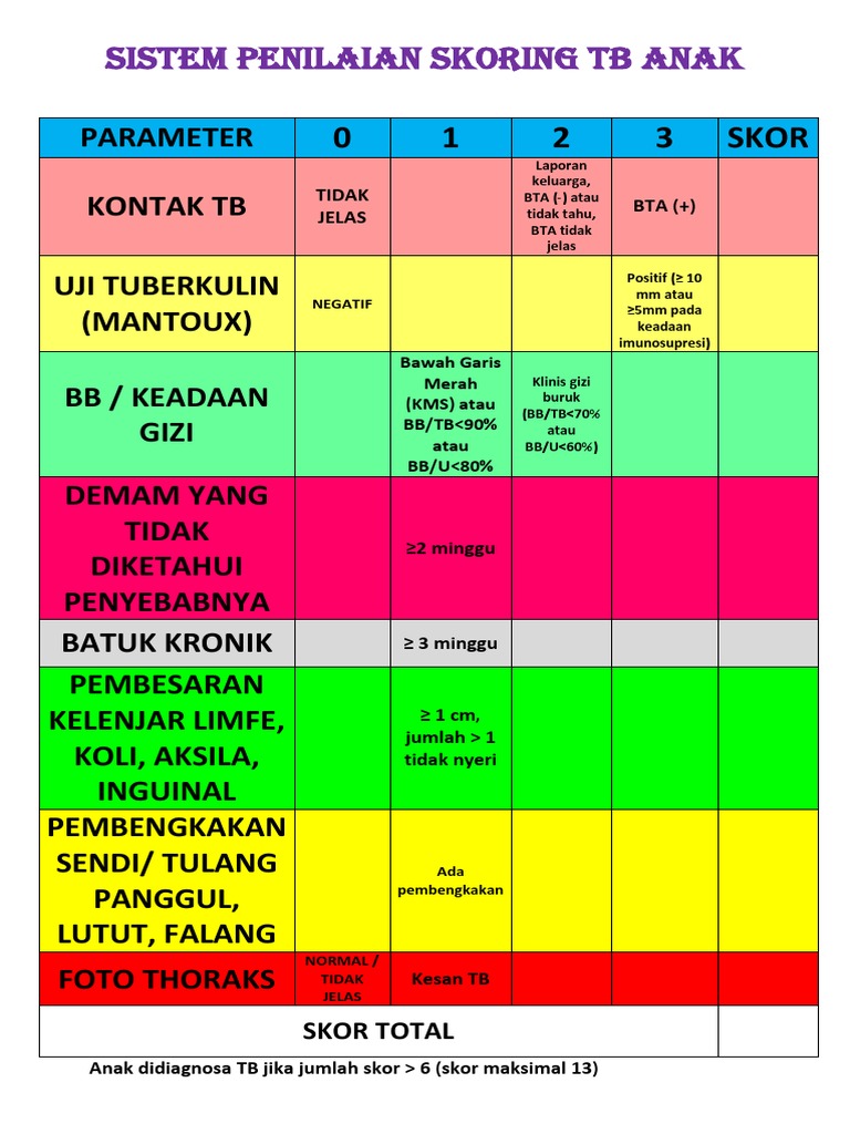 Sistem Penilaian Skoring TB Anak | PDF