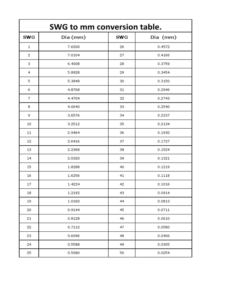 swg-to-mm-chart-pdf
