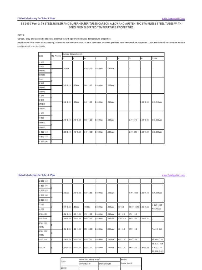 BS 3059-2 | PDF
