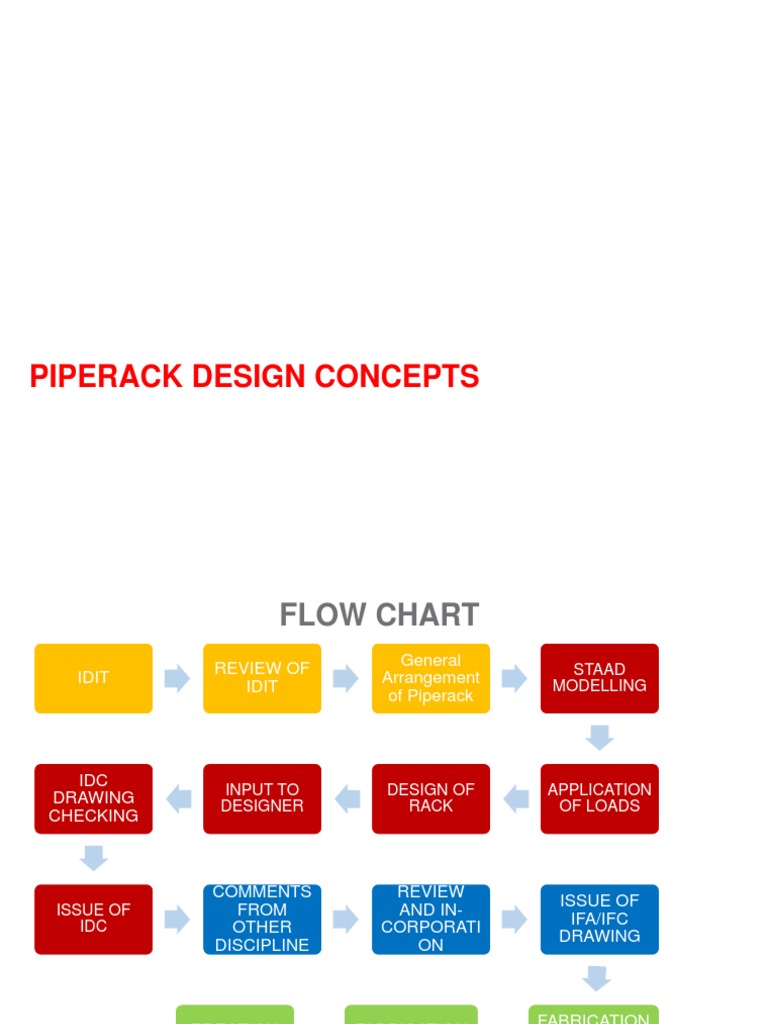 Piperack Design Concept | PDF | Structural Load | Pipe (Fluid Conveyance)