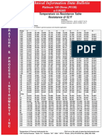 pt100 385f Table