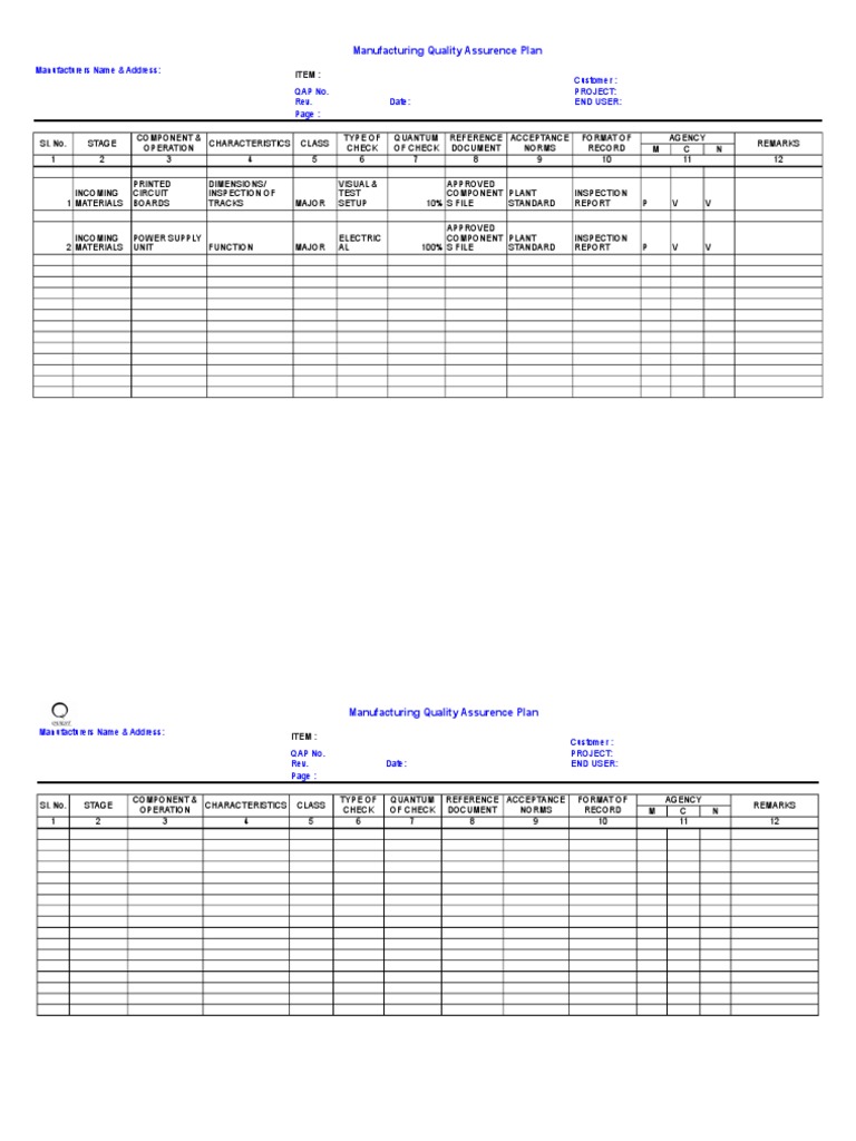 QAP Format | Quality Assurance | Technology