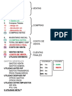 FÓRMULAS Estado de Resultado Integral