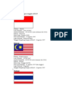 Profil Negara ASEAN