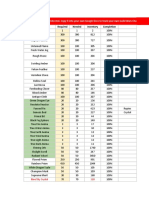 Specific Items Required Needed Inventory Completion