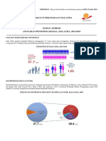 Anggaran Penduduk Semasa, Malaysia, 2014 - 2016