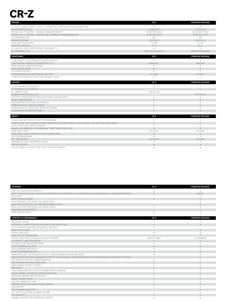 Engine CR-Z Premium Package | PDF | Private Transport | Motor Vehicle
