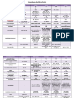 Tabela Propriedades Das Fibras Texteis