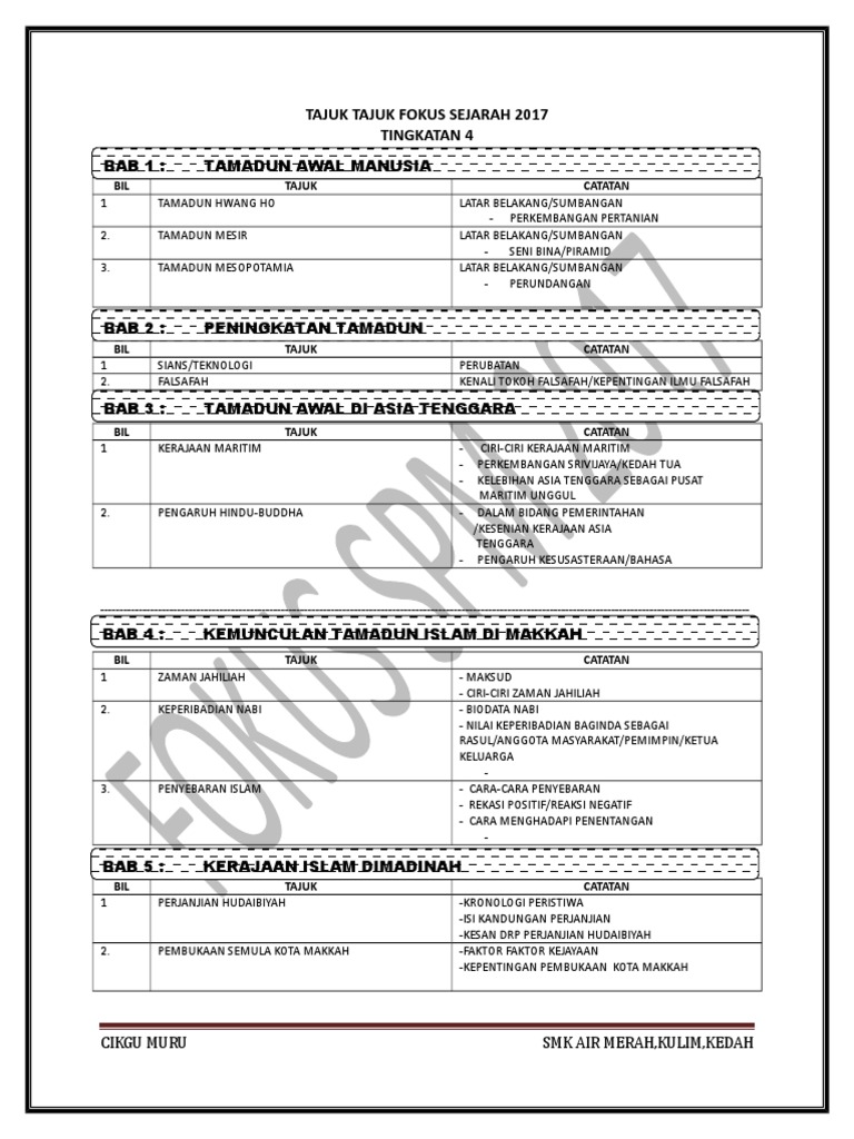 Tajuk Fokus Sejarah 2017 SPM