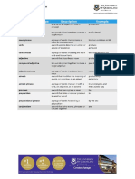 Different_Types_of_Words_and_Phrases.pdf