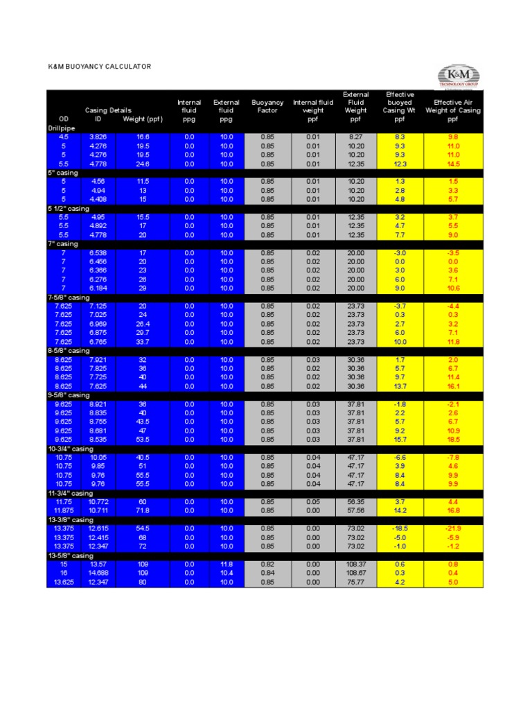 Buoyancy Calculator PDF Buoyancy Fluid Mechanics